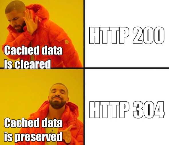 http-200-vs-304