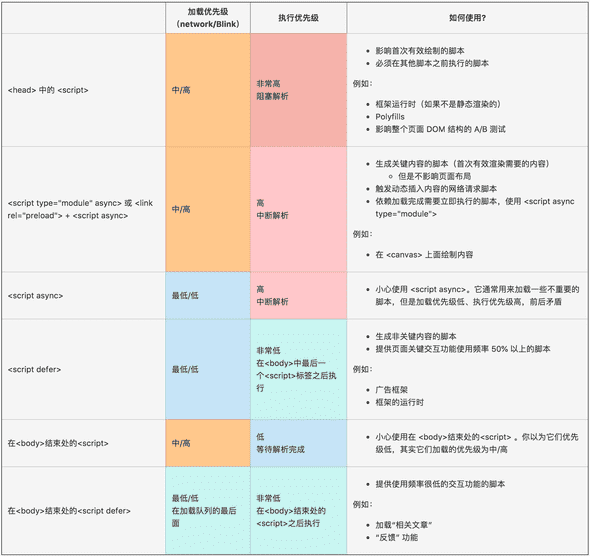 chrome-devtools